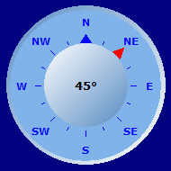 Wind Compass