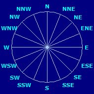 Wind Rose